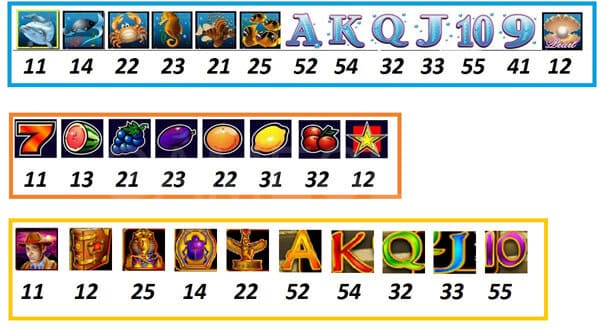numeric symbols